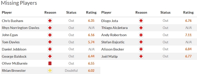 Nhận định, soi kèo Sheffield United vs Liverpool, 2h30 ngày 7/12 - Ảnh 4