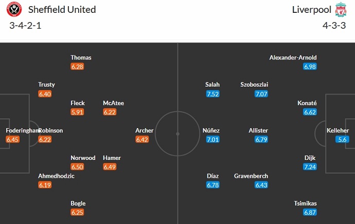 Nhận định, soi kèo Sheffield United vs Liverpool, 2h30 ngày 7/12 - Ảnh 5