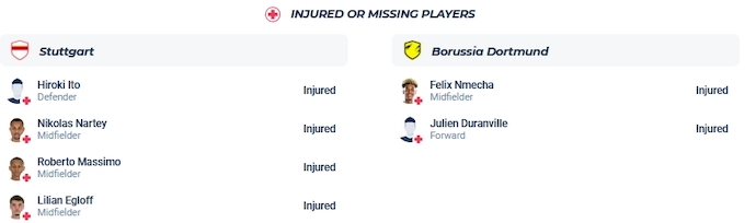 Nhận định, soi kèo Stuttgart vs Borussia Dortmund, 2h45 ngày 7/12 - Ảnh 4