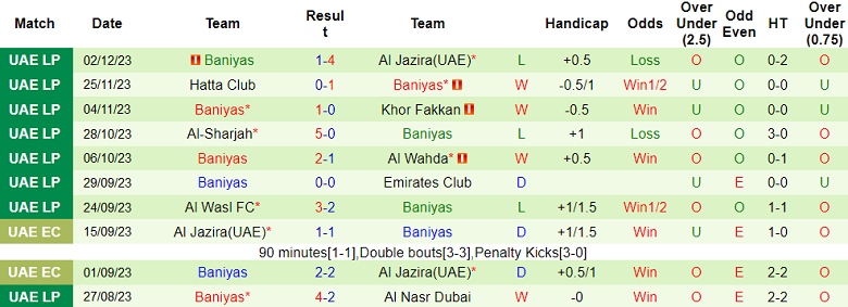 Nhận định, soi kèo Al Bataeh vs Baniyas, 19h45 ngày 8/12 - Ảnh 2