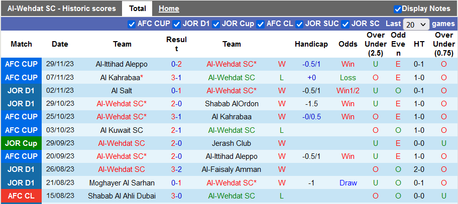 Nhận định, soi kèo Al-Wehdat vs Ma'an SC, 22h30 ngày 7/12 - Ảnh 1