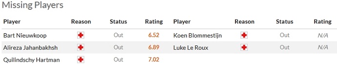 Nhận định, soi kèo Feyenoord vs Volendam, 3h00 ngày 8/12 - Ảnh 4