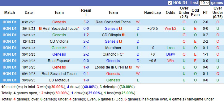 Nhận định, soi kèo Genesis vs CD Olimpia, 8h00 ngày 8/12 - Ảnh 1