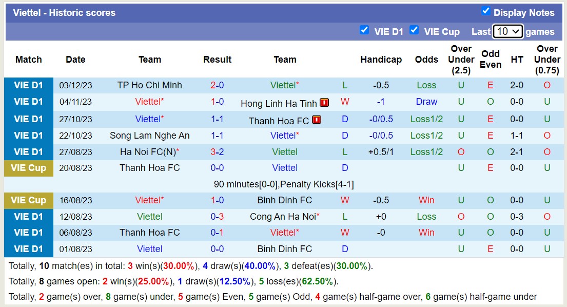 Nhận định, soi kèo HAGL vs Viettel, 17h00 ngày 08/12 - Ảnh 2