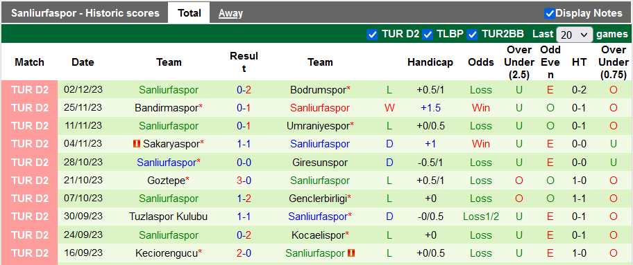 Nhận định, soi kèo Istanbul Basaksehir vs Sanliurfaspor, 1h00 ngày 8/12 - Ảnh 2