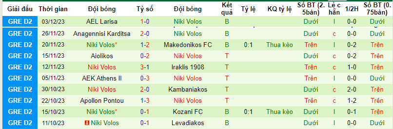 Nhận định, soi kèo Levadiakos vs Niki Volos, 20h00 ngày 7/12 - Ảnh 2