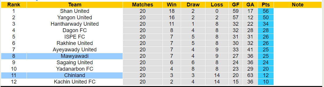 Nhận định, soi kèo Mawyawadi vs Chinland, 16h00 ngày 08/12 - Ảnh 4