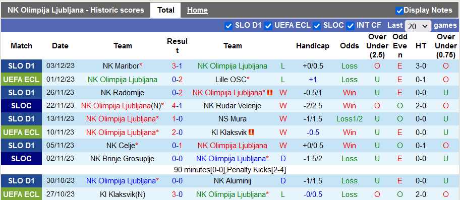 Nhận định, soi kèo Olimpija Ljubljana vs NK Bravo, 23h30 ngày 7/12 - Ảnh 1