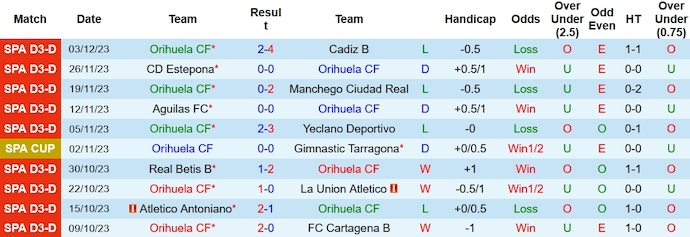 Nhận định, soi kèo Orihuela vs Girona, 3h00 ngày 8/12 - Ảnh 1