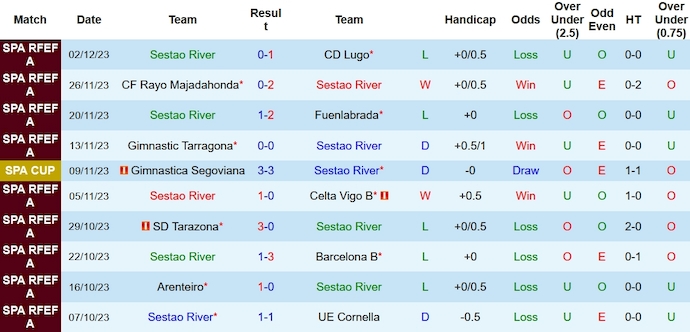 Nhận định, soi kèo Sestao River vs Celta Vigo, 3h00 ngày 8/12 - Ảnh 1
