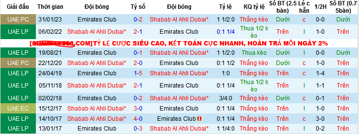 Nhận định, soi kèo Shabab Al Ahli Dubai vs Emirates Club, 22h30 ngày 8/12 - Ảnh 3