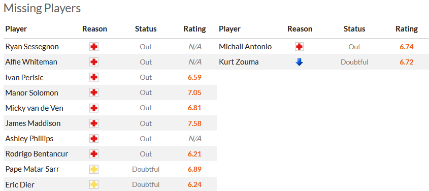 Nhận định, soi kèo Tottenham vs West Ham, 3h15 ngày 8/12 - Ảnh 4