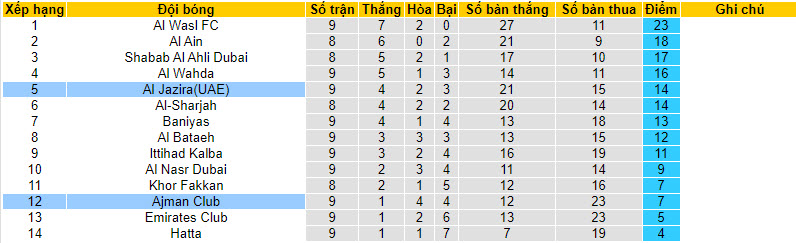 Nhận định, soi kèo Al Jazira(UAE) vs Ajman Club, 19h45 ngày 8/12 - Ảnh 4