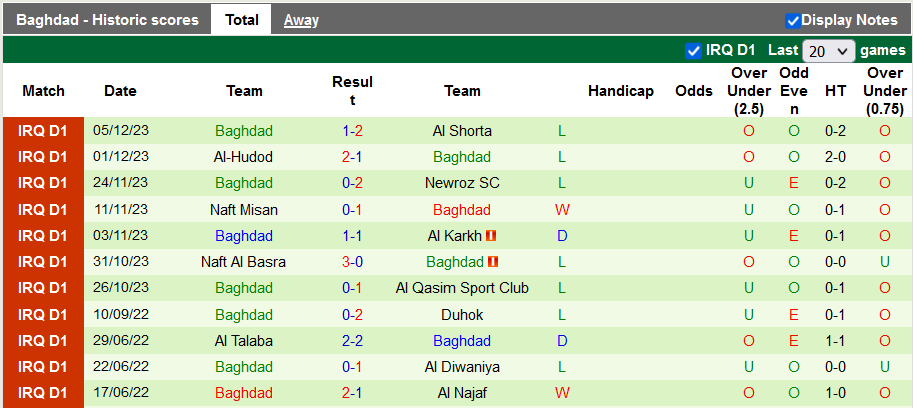 Nhận định, soi kèo Al-Naft vs Baghdad, 23h00 ngày 8/12 - Ảnh 2
