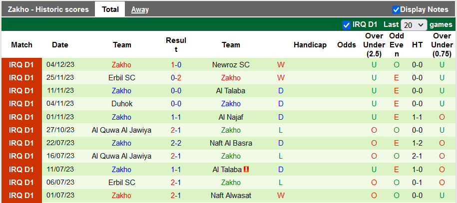 Nhận định, soi kèo Al Shorta vs Zakho, 23h00 ngày 8/12 - Ảnh 2