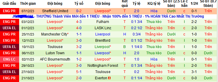 Nhận định, soi kèo Crystal Palace vs Liverpool, 19h30 ngày 9/12 - Ảnh 2
