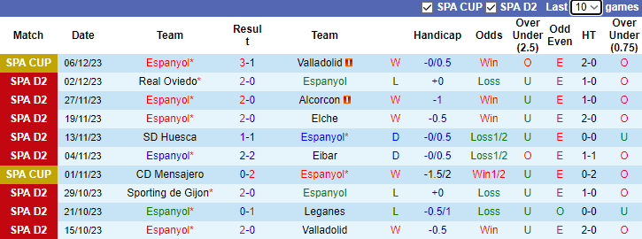 Nhận định, soi kèo Espanyol vs Real Zaragoza, 3h00 ngày 9/12 - Ảnh 1