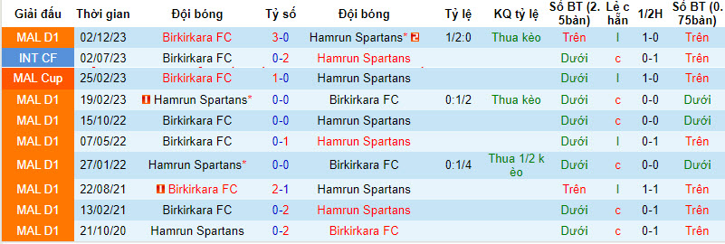 Nhận định, soi kèo Hamrun Spartans vs Birkirkara FC, 21h00 ngày 8/12 - Ảnh 3