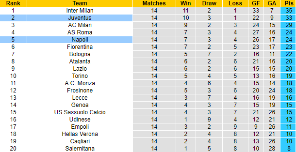 Nhận định, soi kèo Juventus vs Napoli, 2h45 ngày 9/12 - Ảnh 4