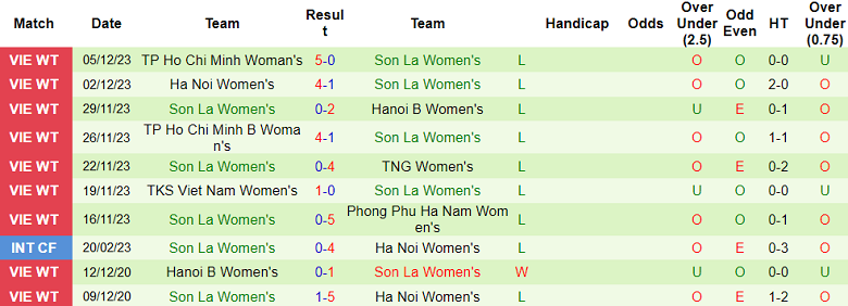 Nhận định, soi kèo Phong Phú Hà Nam vs nữ Sơn La, 15h00 ngày 7/12 - Ảnh 2