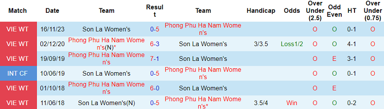 Nhận định, soi kèo Phong Phú Hà Nam vs nữ Sơn La, 15h00 ngày 7/12 - Ảnh 3