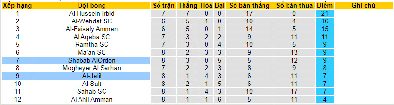 Nhận định, soi kèo Shabab AlOrdon vs Al-Jalil, 20h00 ngày 8/12 - Ảnh 4
