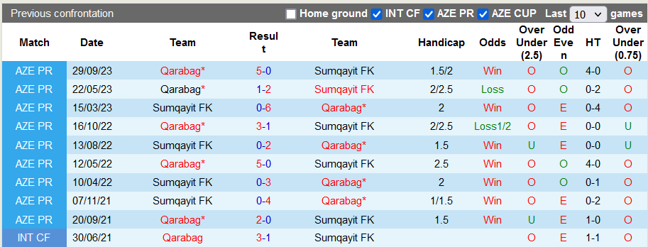 Nhận định, soi kèo Sumqayit vs Qarabag, 22h30 ngày 8/12 - Ảnh 3