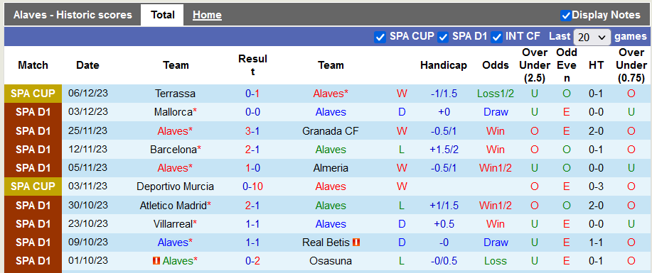 Nhận định, soi kèo Alaves vs Las Palmas, 20h00 ngày 9/12 - Ảnh 1