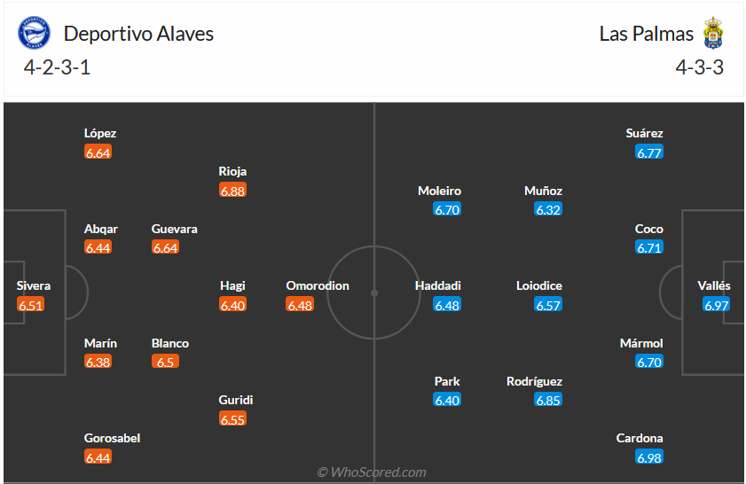 Nhận định, soi kèo Alaves vs Las Palmas, 20h00 ngày 9/12 - Ảnh 5