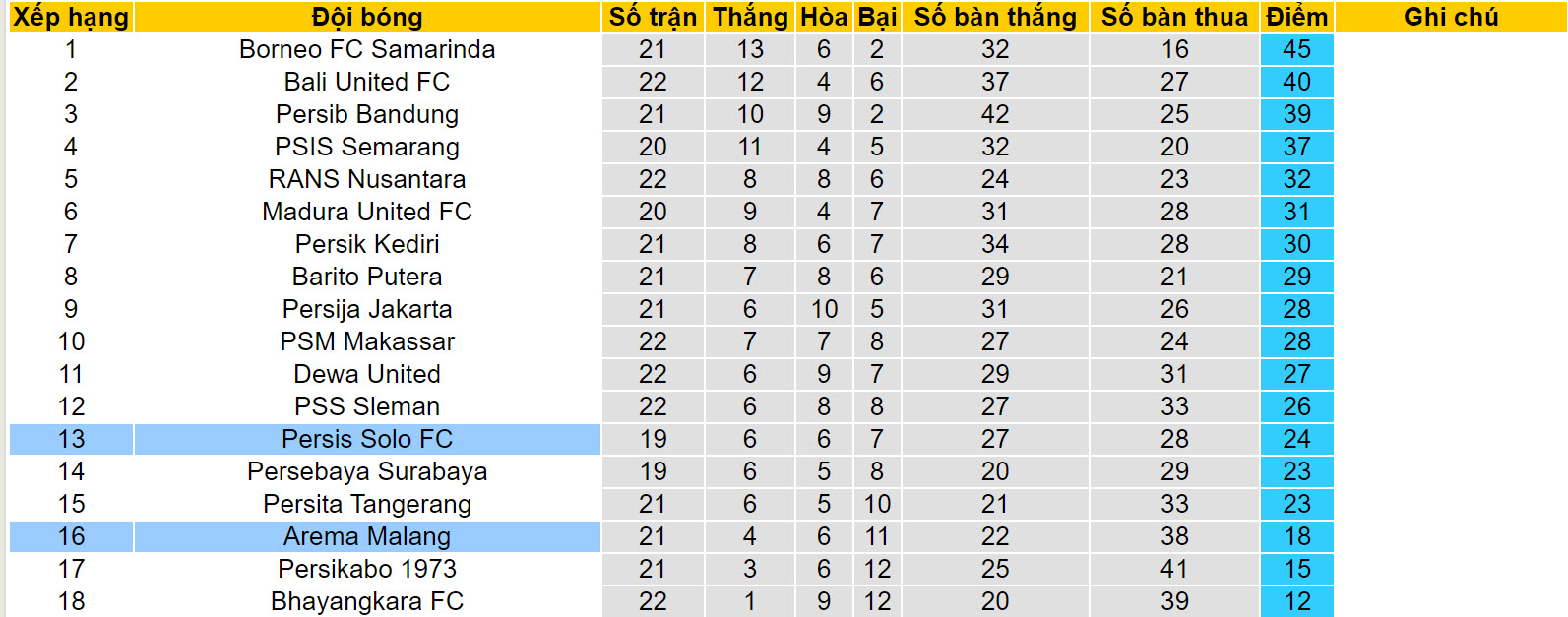 Nhận định, soi kèo Arema Malang vs Persis Solo, 19h00 ngày 9/12 - Ảnh 4
