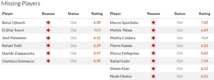 Nhận định, soi kèo Atalanta vs AC Milan, 0h00 ngày 10/12 - Ảnh 4