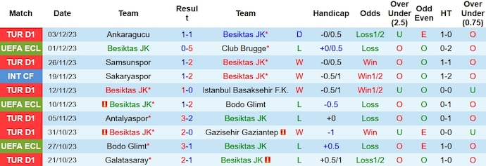 Nhận định, soi kèo Besiktas vs Fenerbahce, 23h00 ngày 9/12 - Ảnh 1