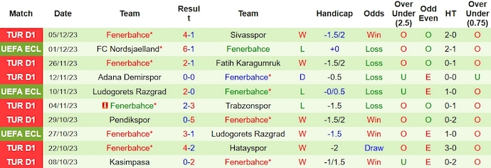 Nhận định, soi kèo Besiktas vs Fenerbahce, 23h00 ngày 9/12 - Ảnh 2