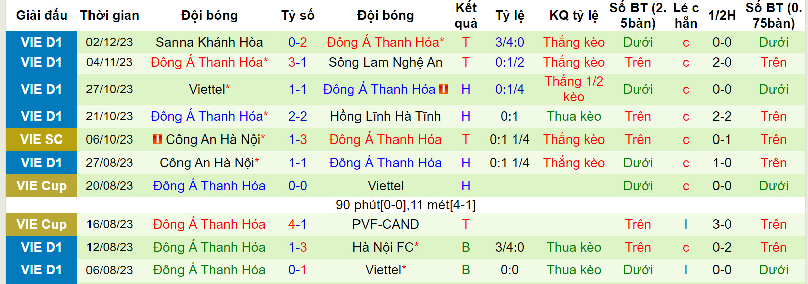 Nhận định, soi kèo Bình Định vs Thanh Hóa, 18h00 ngày 9/12 - Ảnh 2