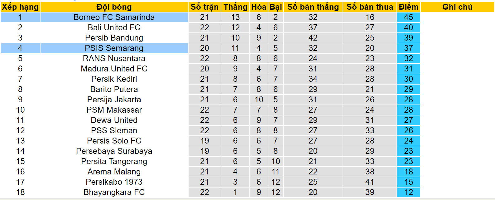 Nhận định, soi kèo Borneo vs PSIS Semarang, 19h00 ngày 9/12 - Ảnh 4