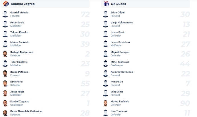 Nhận định, soi kèo Dinamo Zagreb vs Rudes Zagreb, 23h00 ngày 9/12 - Ảnh 4