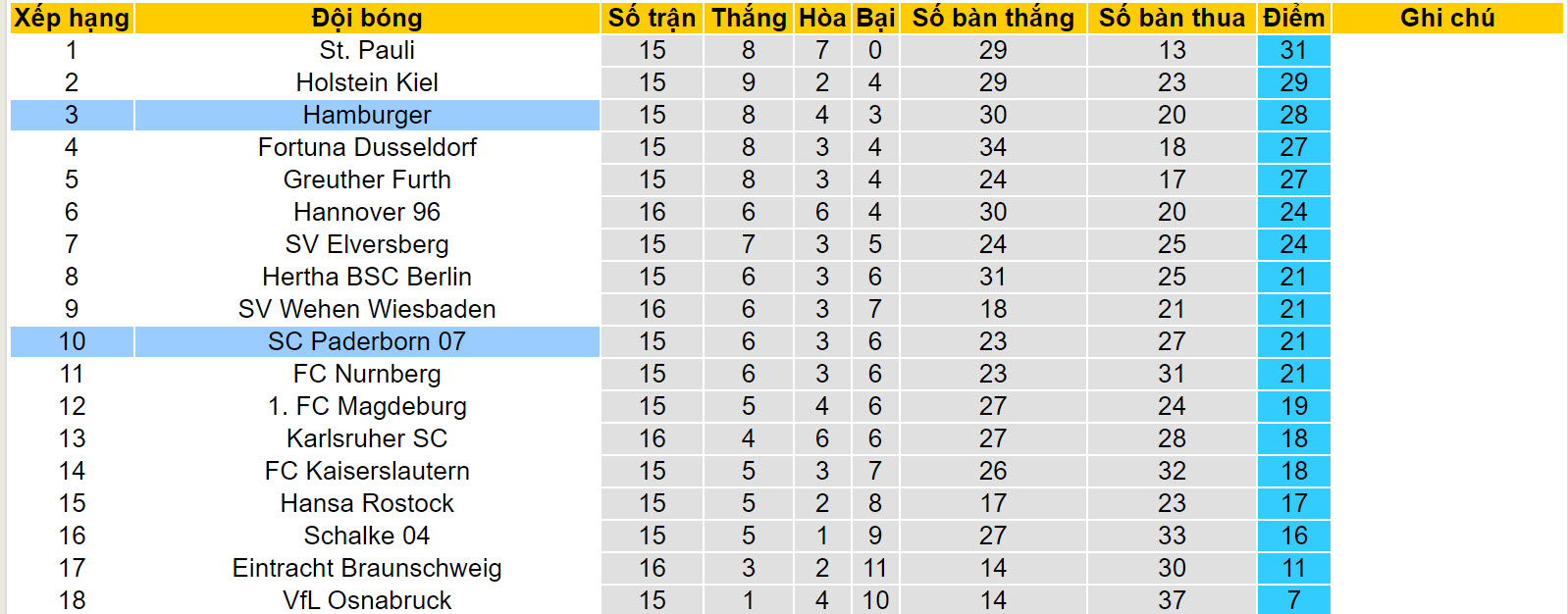 Nhận định, soi kèo Hamburger vs Paderborn, 19h00 ngày 9/12 - Ảnh 4