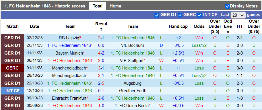 Nhận định, soi kèo Heidenheim vs Darmstadt, 21h30 ngày 9/12 - Ảnh 1