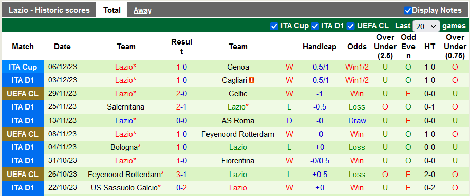 Nhận định, soi kèo Hellas Verona vs Lazio, 21h00 ngày 9/12 - Ảnh 2