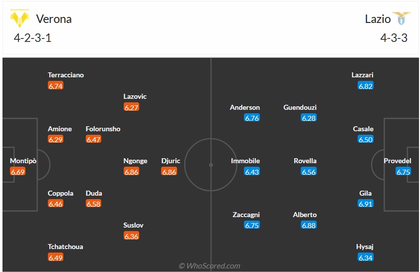 Nhận định, soi kèo Hellas Verona vs Lazio, 21h00 ngày 9/12 - Ảnh 5