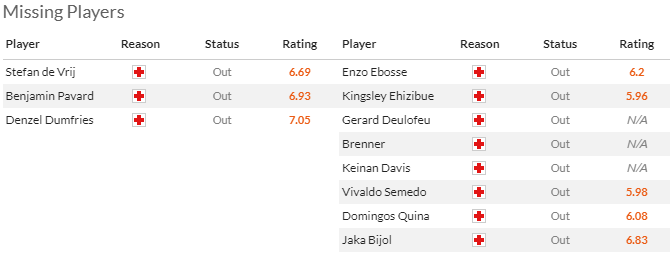 Nhận định, soi kèo Inter Milan vs Udinese, 2h45 ngày 10/12 - Ảnh 4