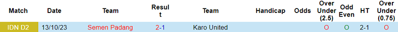 Nhận định, soi kèo Karo United vs Semen Padang, 15h30 ngày 10/12 - Ảnh 3