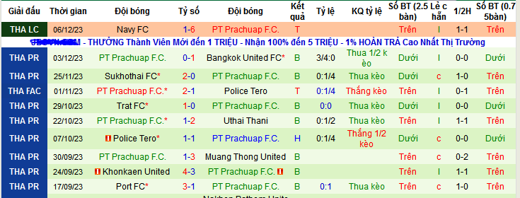 Nhận định, soi kèo Lamphun Warrior vs PT Prachuap FC, 19h00 ngày 10/12 - Ảnh 2