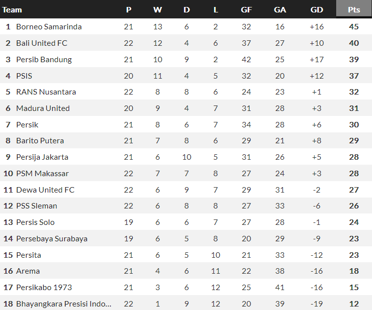Nhận định, soi kèo Madura United vs Barito Putera, 15h00 ngày 10/12 - Ảnh 4