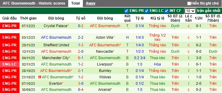 Nhận định, soi kèo MU vs Bournemouth, 22h00 ngày 9/12 - Ảnh 2