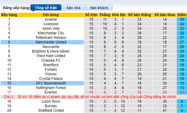 Nhận định, soi kèo MU vs Bournemouth, 22h00 ngày 9/12 - Ảnh 4