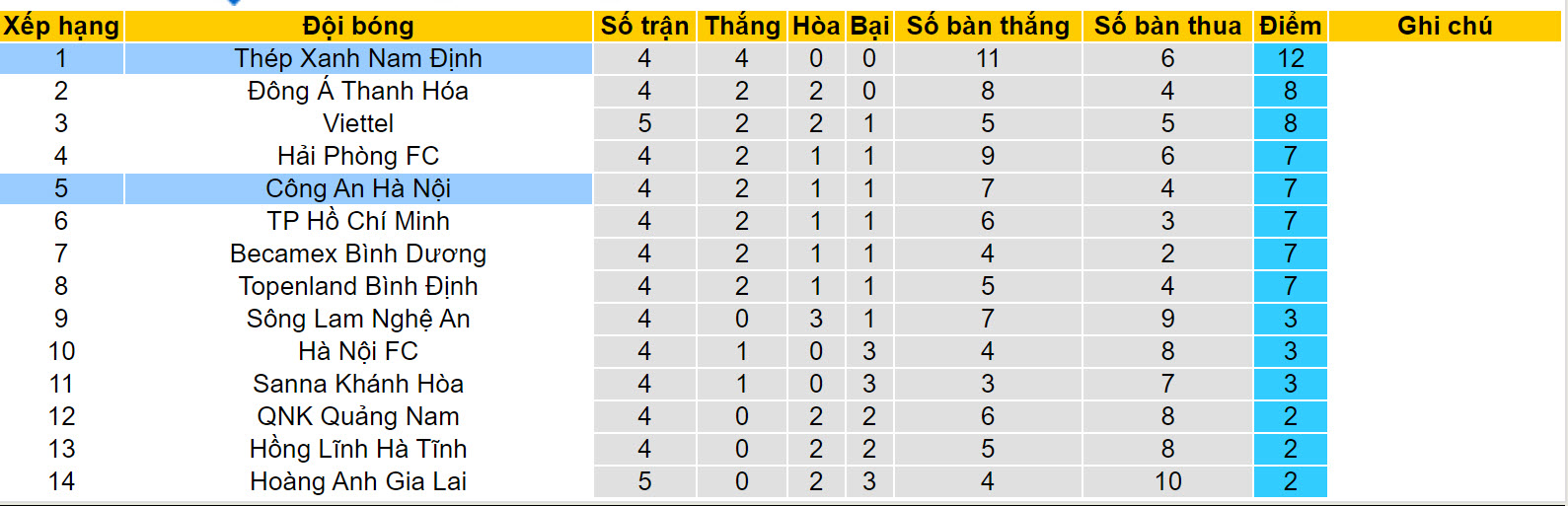 Nhận định, soi kèo Nam Định vs CAHN, 18h00 ngày 9/12 - Ảnh 4