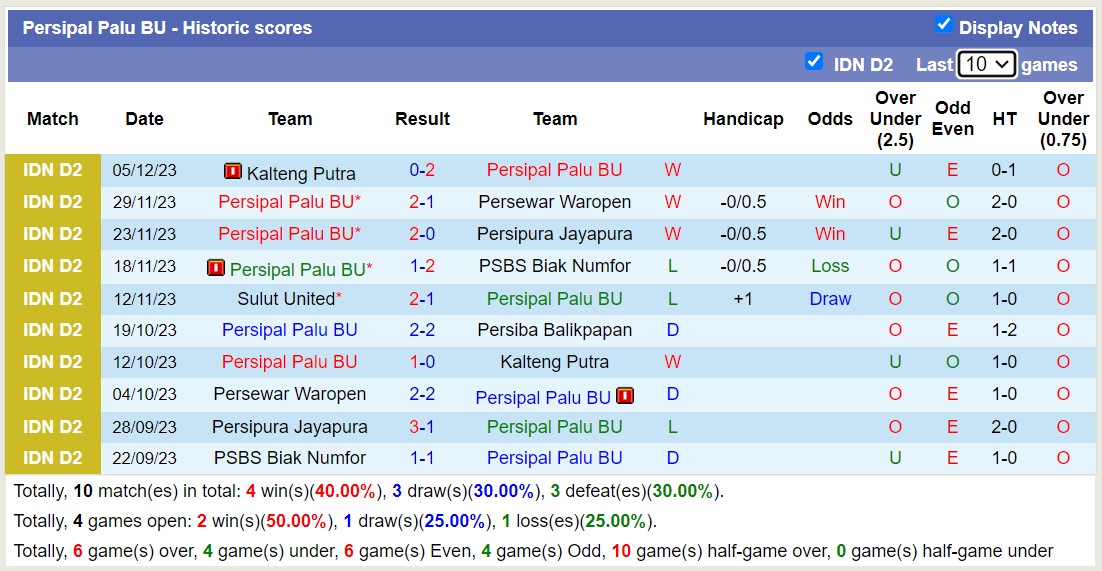 Nhận định, soi kèo Persiba Balikpapan vs Persipal Palu BU, 14h00 ngày 10/12 - Ảnh 2