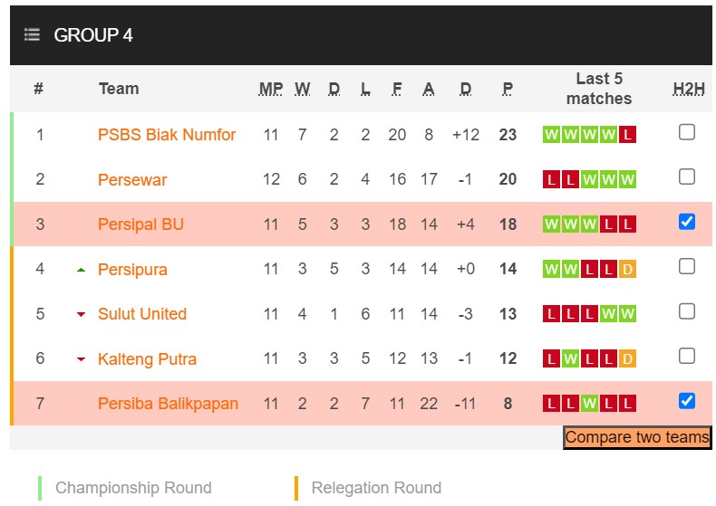 Nhận định, soi kèo Persiba Balikpapan vs Persipal Palu BU, 14h00 ngày 10/12 - Ảnh 4