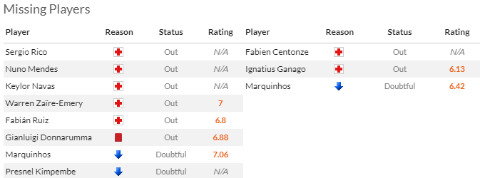 Nhận định, soi kèo PSG vs Nantes, 3h00 ngày 10/12 - Ảnh 4